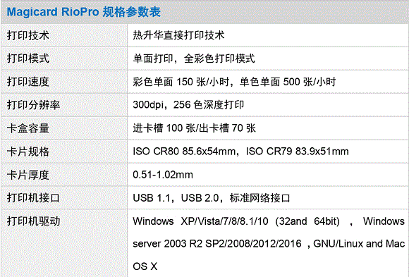 規(guī)格參數(shù)（RioPro）_page01.gif