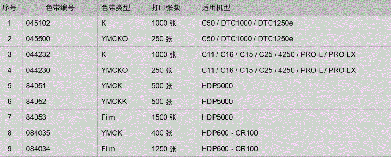 色帶規(guī)格（HID｜Fargo法哥）.gif